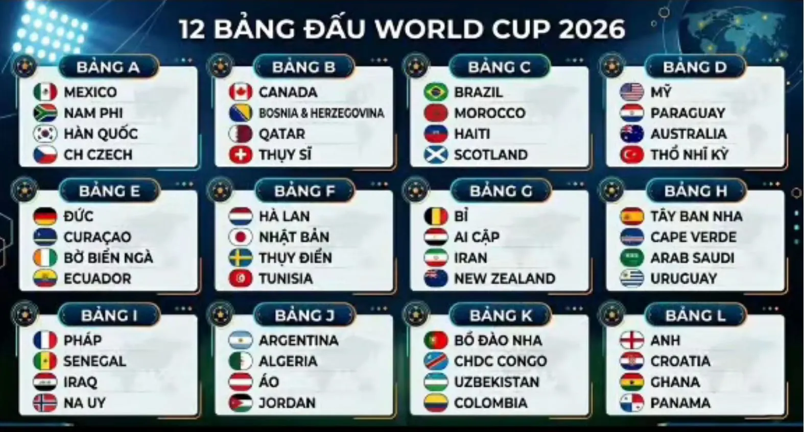 12 bảng đấu WorldCup 2026